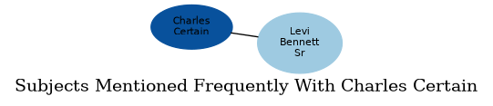 Related subjects