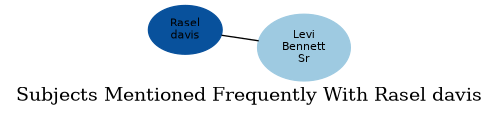 Related subjects