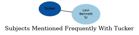 Related subjects