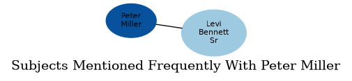 Related subjects