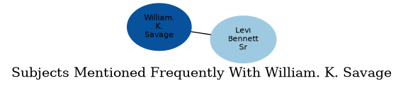 Related subjects