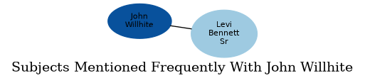Related subjects