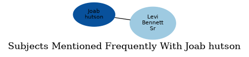 Related subjects