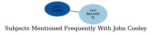 Related subjects