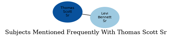 Related subjects
