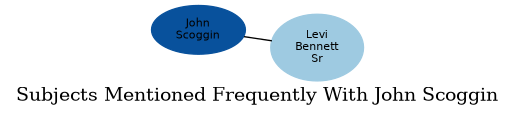 Related subjects