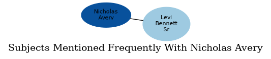Related subjects