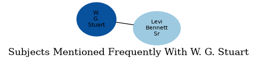 Related subjects