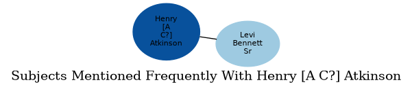 Related subjects
