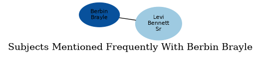 Related subjects