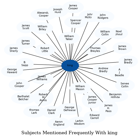 Related subjects