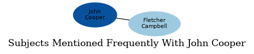 Related subjects