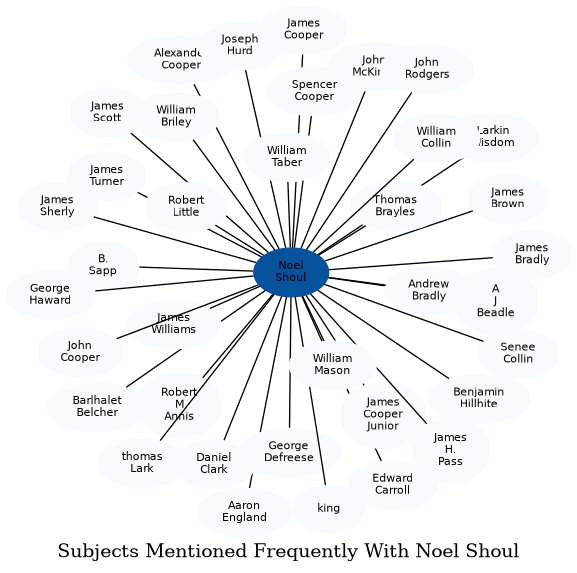 Related subjects