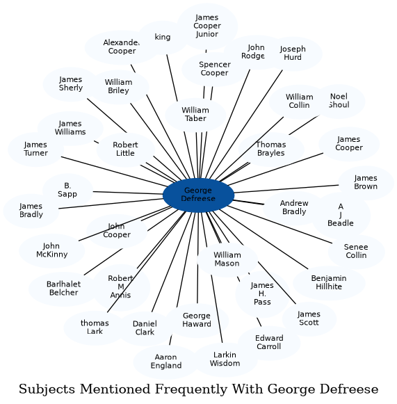 Related subjects
