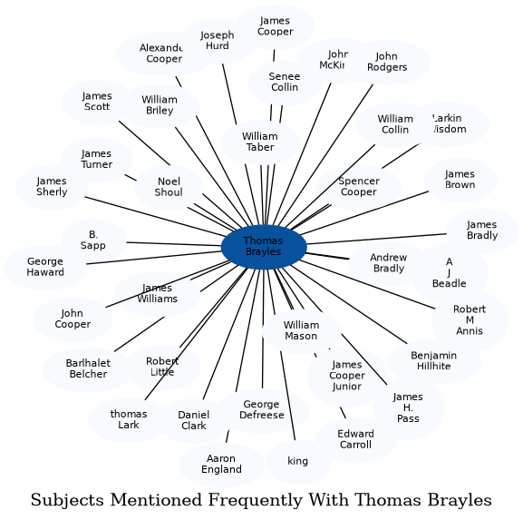 Related subjects