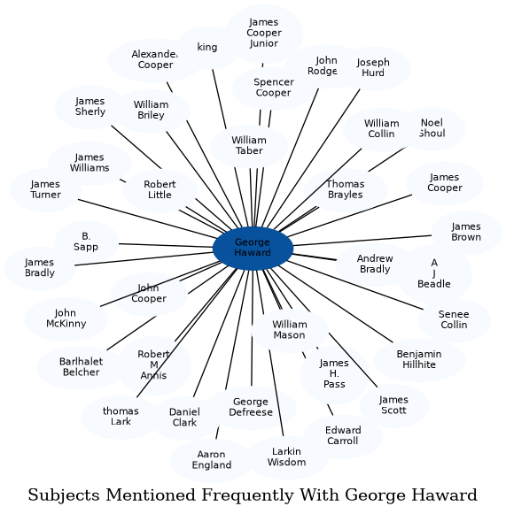 Related subjects