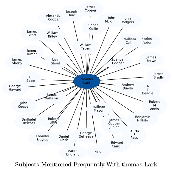 Related subjects