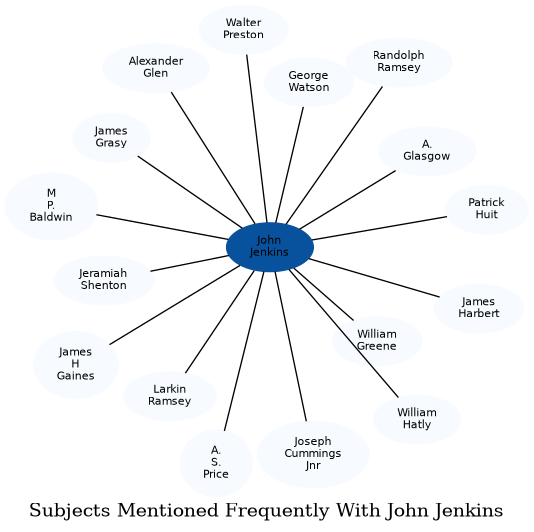 Related subjects