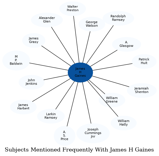 Related subjects