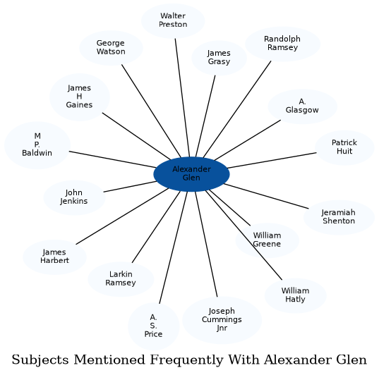 Related subjects