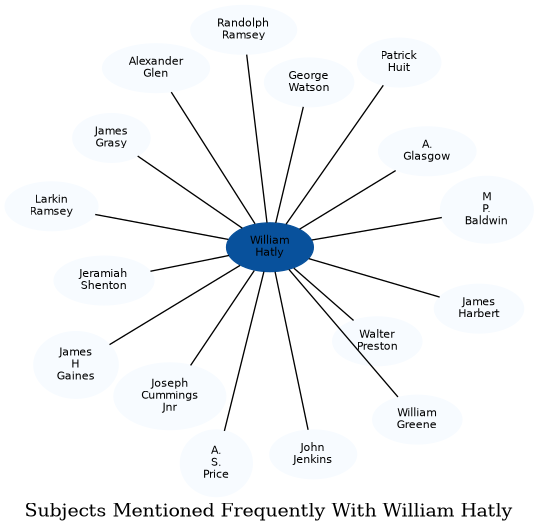 Related subjects