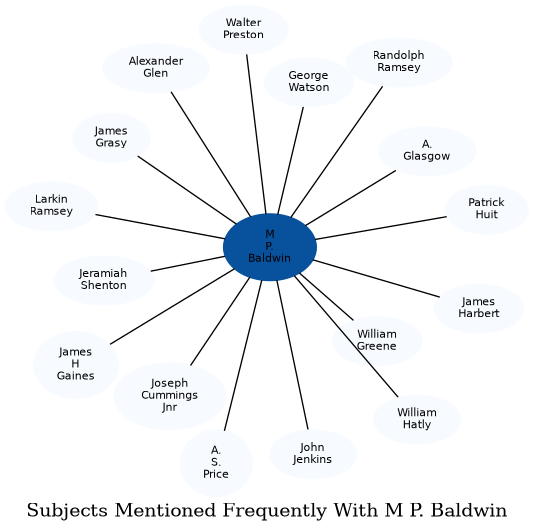 Related subjects