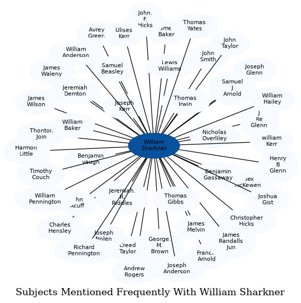 Related subjects