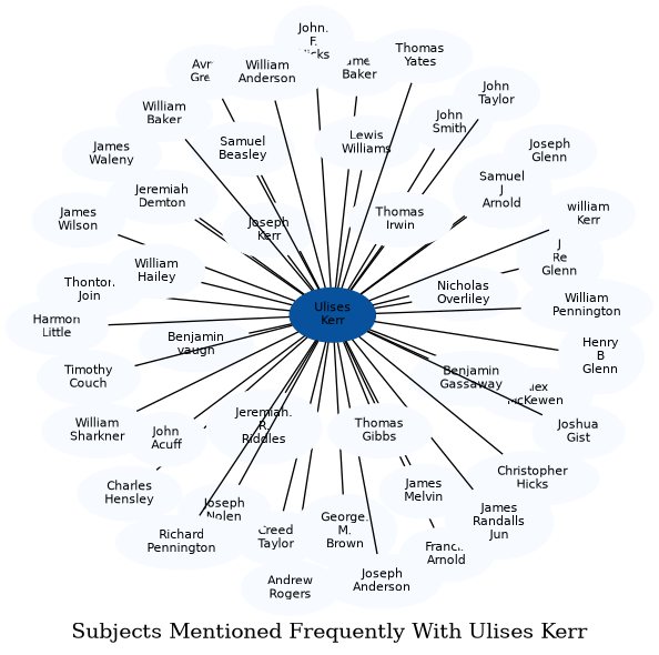 Related subjects