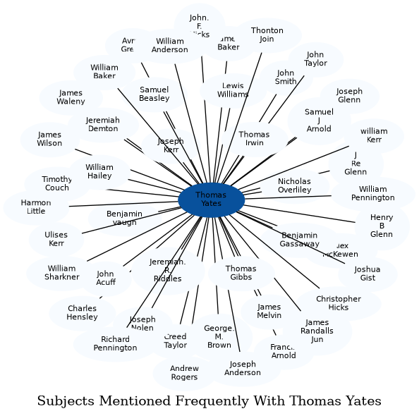 Related subjects
