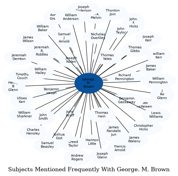 Related subjects