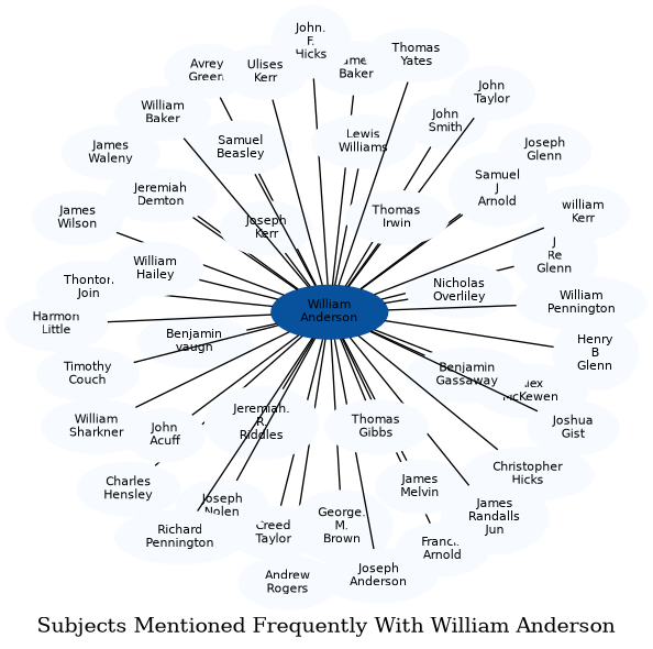 Related subjects