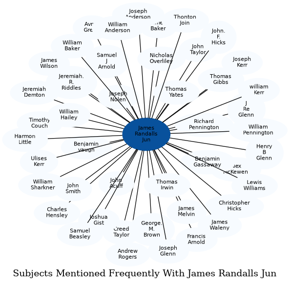 Related subjects