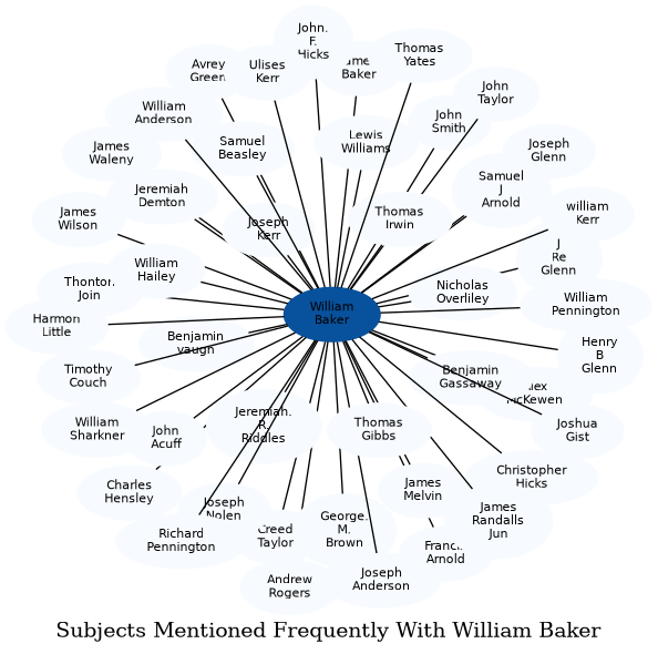 Related subjects