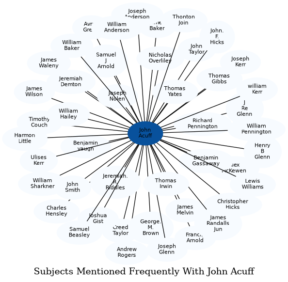 Related subjects