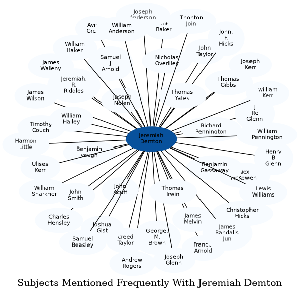 Related subjects
