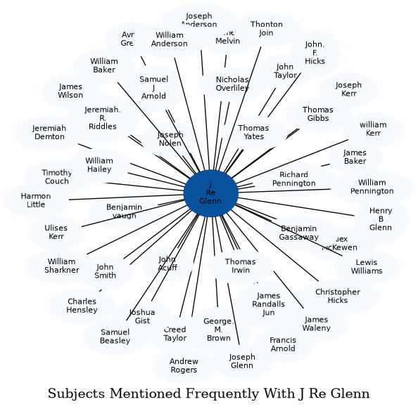 Related subjects