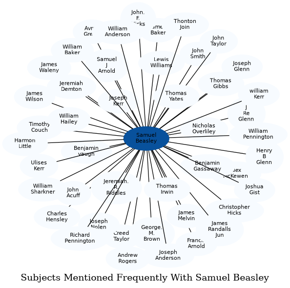 Related subjects