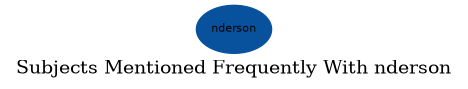 Related subjects