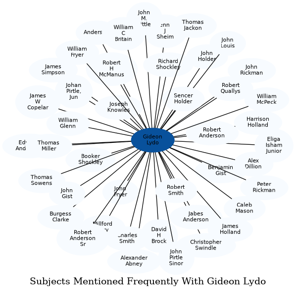 Related subjects