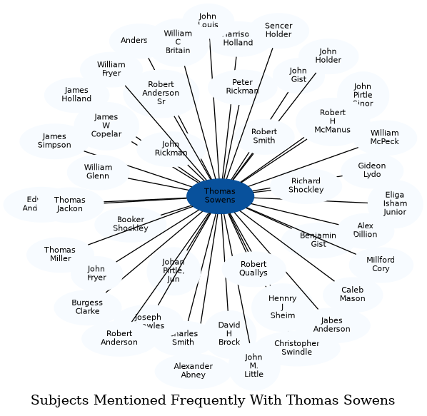 Related subjects