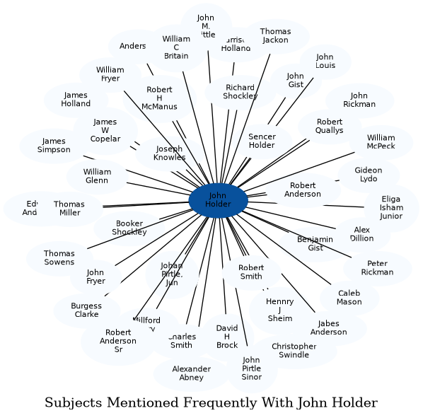 Related subjects