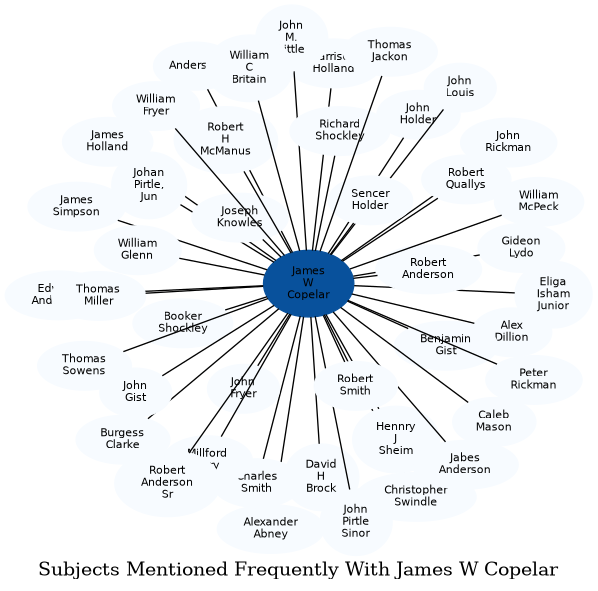 Related subjects