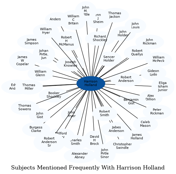 Related subjects