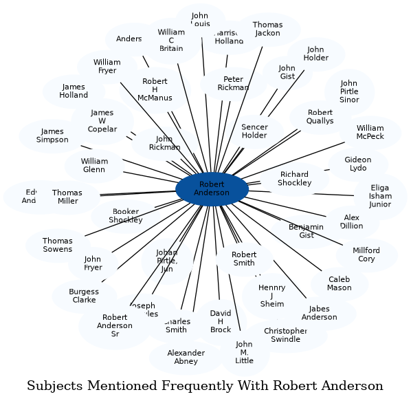 Related subjects