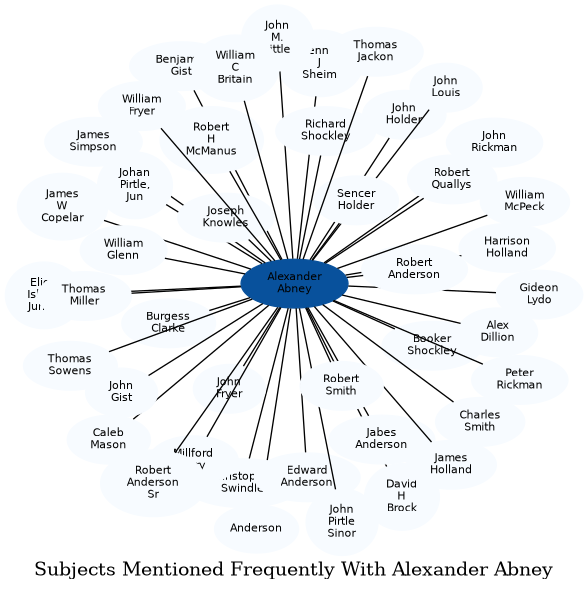 Related subjects