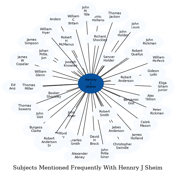 Related subjects