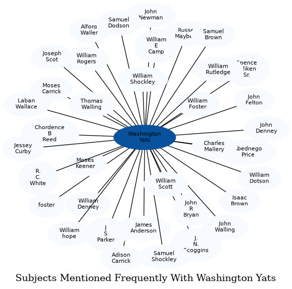 Related subjects
