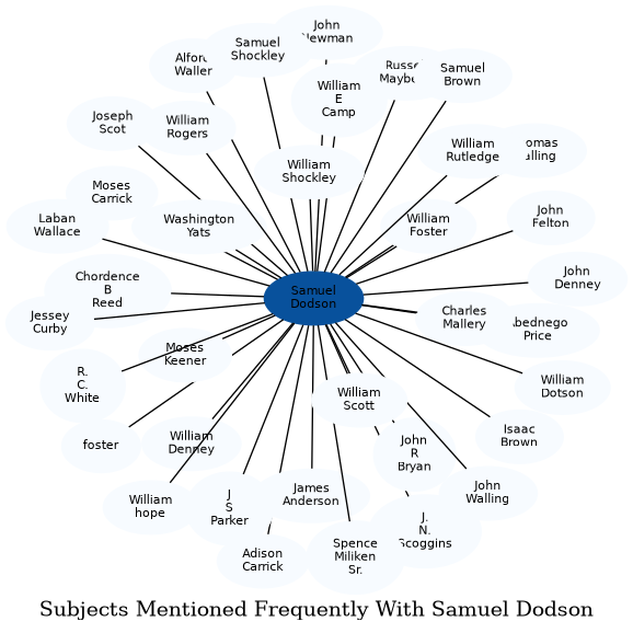 Related subjects