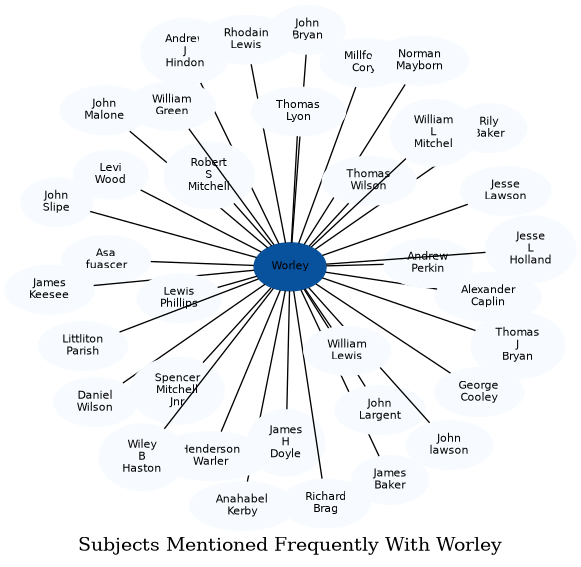 Related subjects
