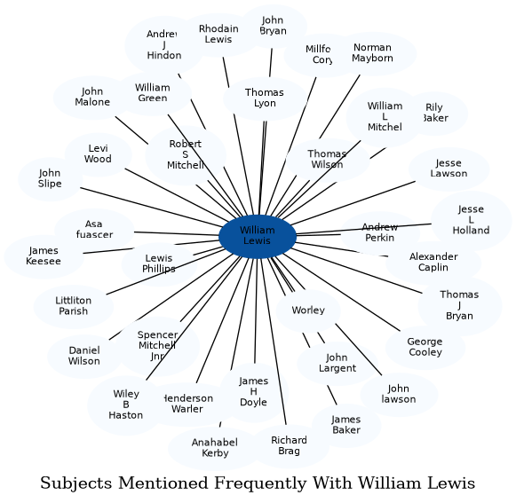Related subjects